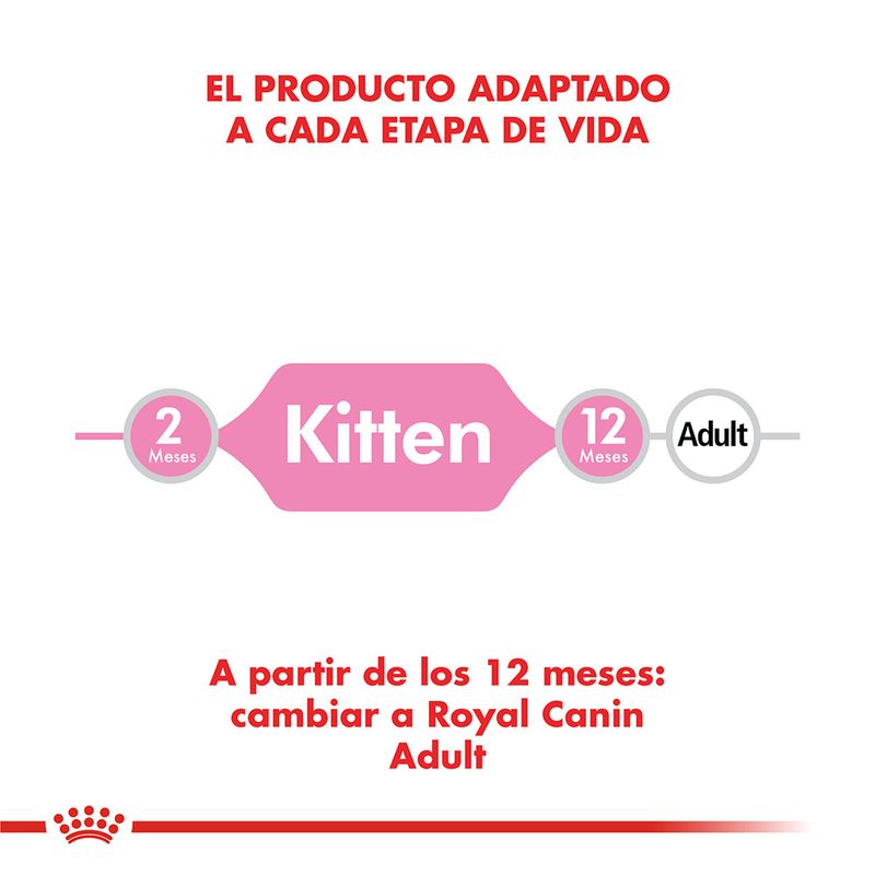 Alimento-Royal-Canin-CatVet-Kitten-36-15-Kg