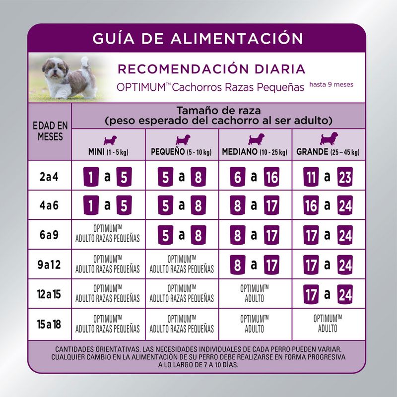 Pouch-Optimum-Perro-Cachorro