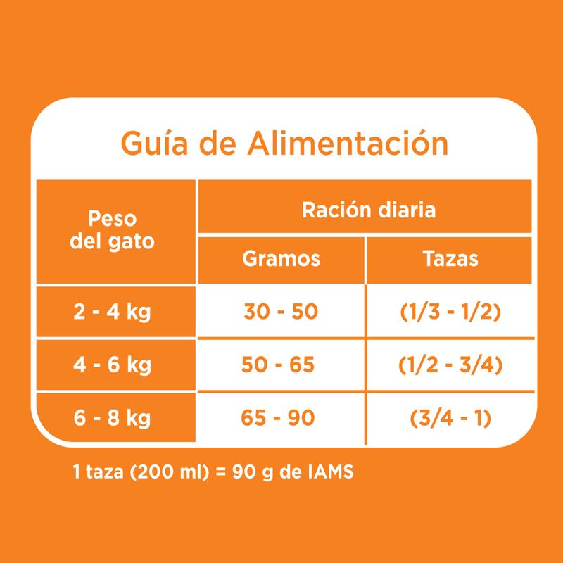 Iams-Gato-Chicken-3-Kg-121014-4.jpg