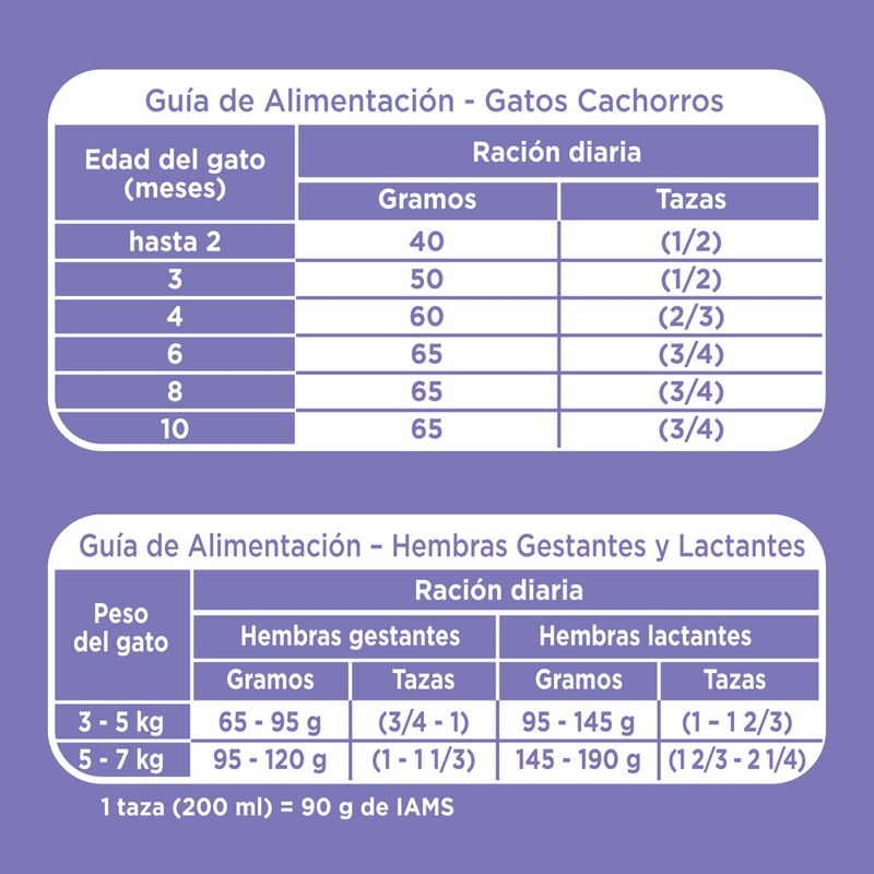 Iams-Gato-Kitten-1-Kg-121015-4.jpg