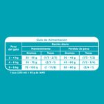 Iams-Gato-Light-1-Kg-121017-4.jpg